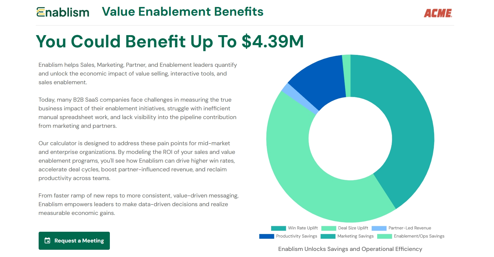 The Value Thread - Enablism Platform